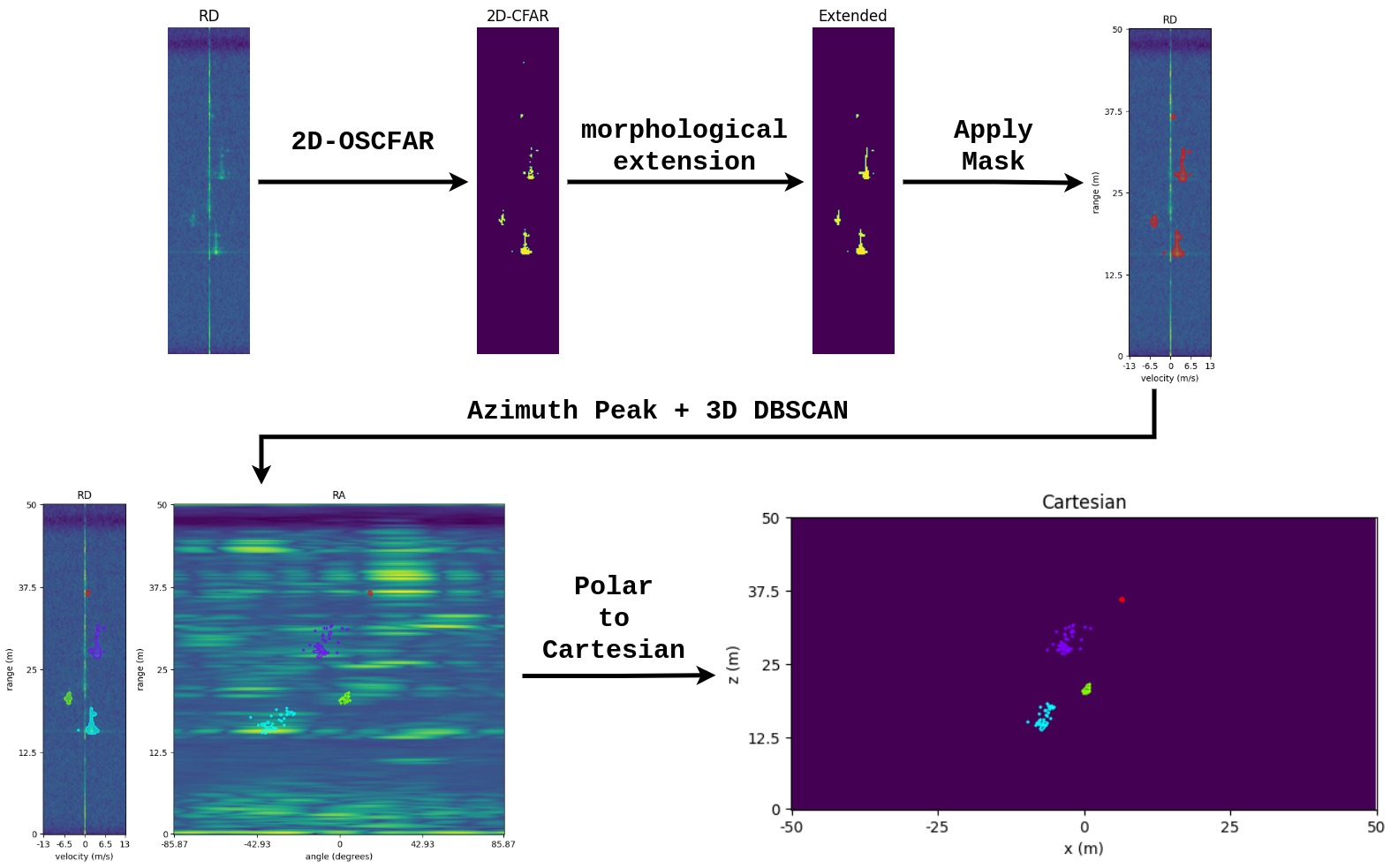 radbeacon dot update frequency