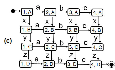 concurrency